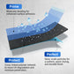 Waterproof Multi-purpose Polyurethane Coating